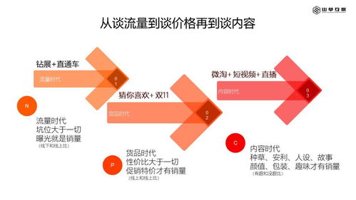 淺談互聯網內容營銷與互聯網銷售