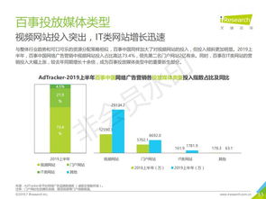 2019年中國食品飲料類網(wǎng)絡(luò)廣告營銷與互聯(lián)網(wǎng)銷售分析報告