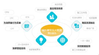 城外圈創(chuàng)新活動(dòng)營(yíng)銷 撬動(dòng)互聯(lián)網(wǎng)廣告紅利，賦能互聯(lián)網(wǎng)銷售新增長(zhǎng)