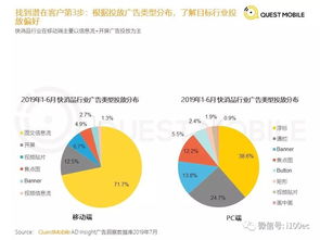 2019年移動(dòng)互聯(lián)網(wǎng)廣告營(yíng)銷半年報(bào)告 互聯(lián)網(wǎng)銷售的新格局與增長(zhǎng)動(dòng)力