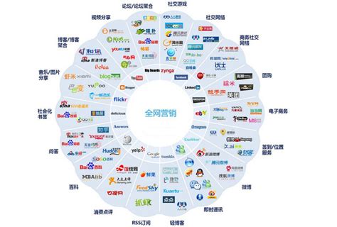 互聯(lián)網(wǎng)營(yíng)銷網(wǎng)絡(luò)推廣渠道詳解 驅(qū)動(dòng)現(xiàn)代銷售增長(zhǎng)的關(guān)鍵路徑